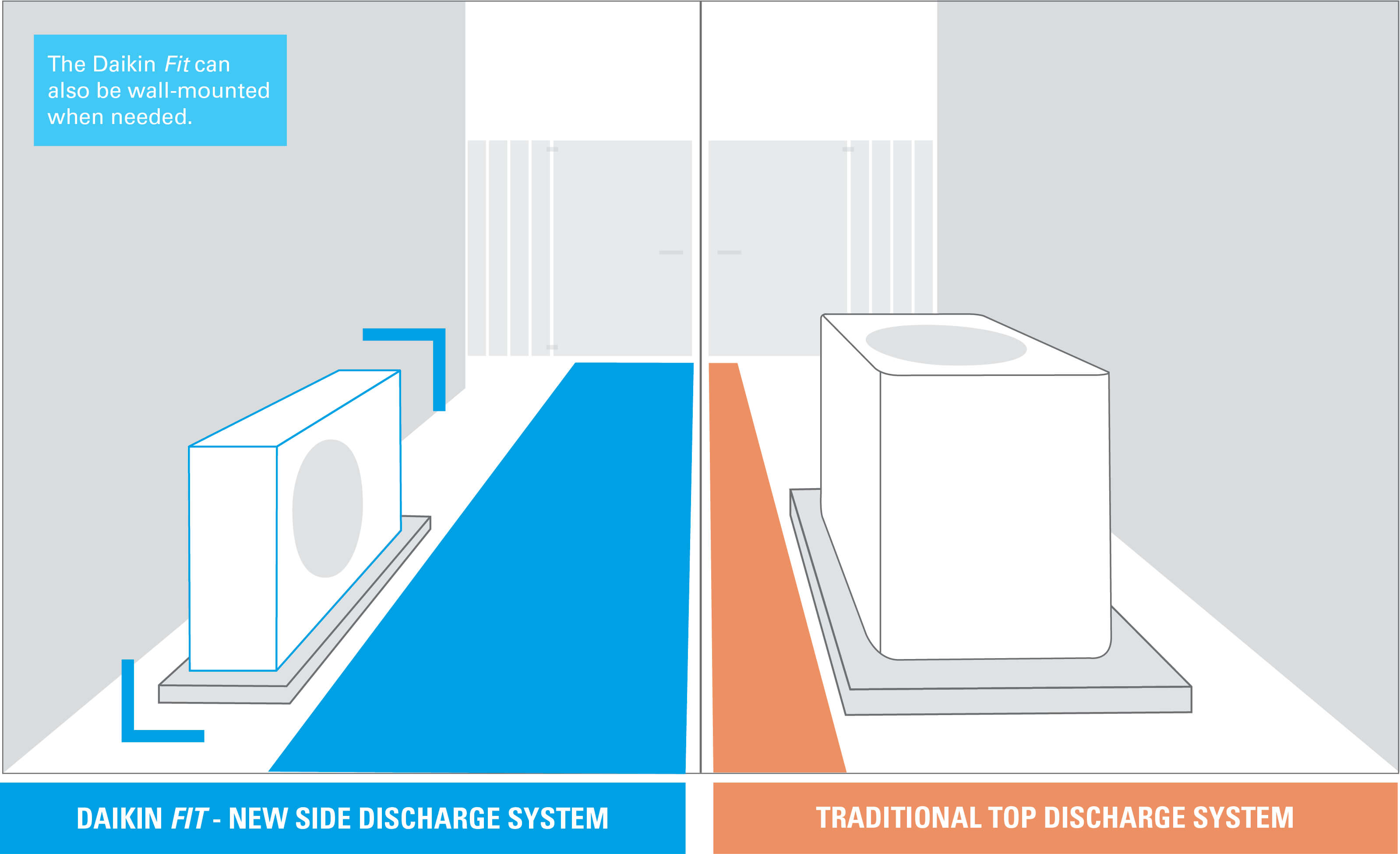 Daikin Fit heat pump side discharge vs top discharge system