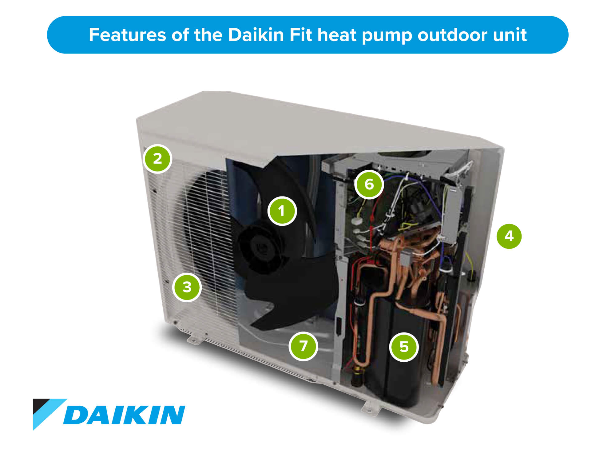 Daikin Fit heat pump features