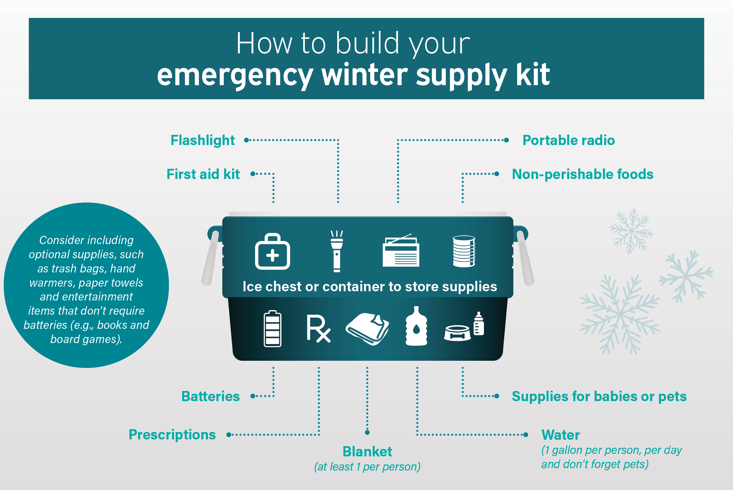 How to build your emergency winter supply kit